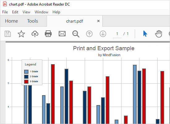 WinForms Chart Control: Print and Export Options