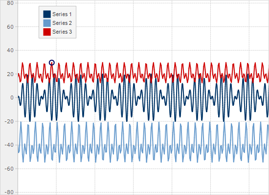 Function Series in a WinForms Chart