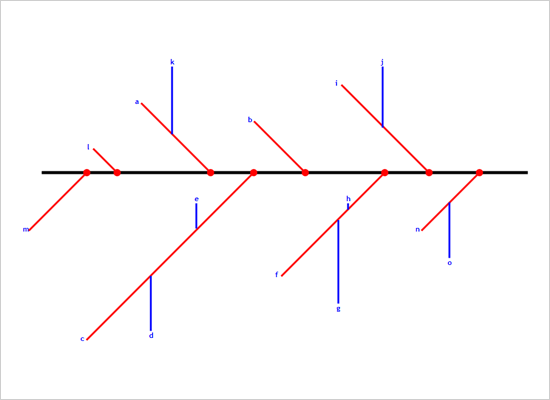 A fishbone diagram in WPF