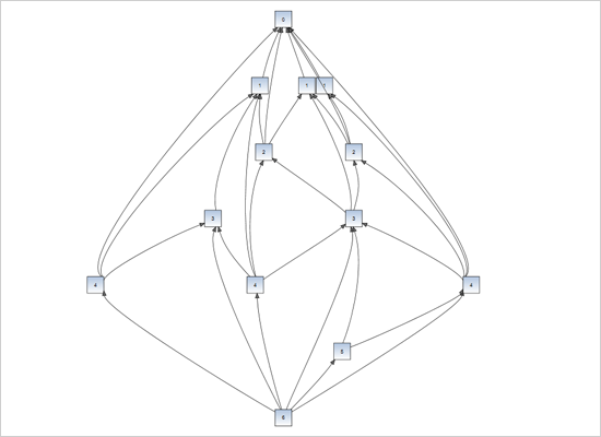 The Hierarchical Layout Diagram Algorithm