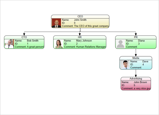 An editor for org charts with the WPF diagram