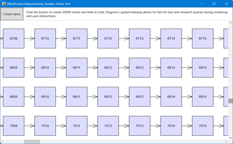 Diagramming for WPF: Stress Test