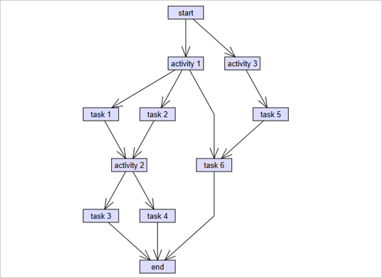 MindFusion WPF Diagram Tutorial: loading graph data from XML