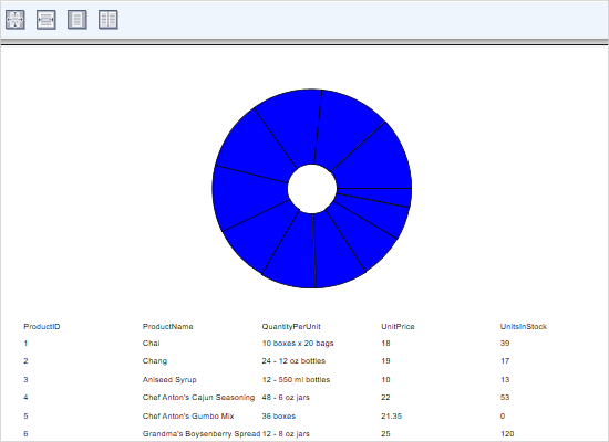 Integrating Charts in WPF Reports
