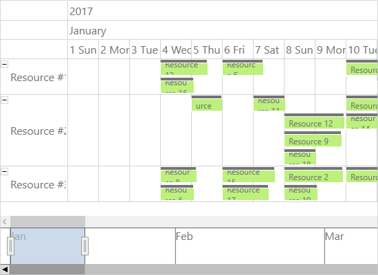 Resource Timeline in WPF Scheduler