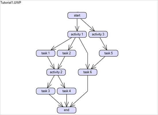 Create a Diagram from XML in Xamarin